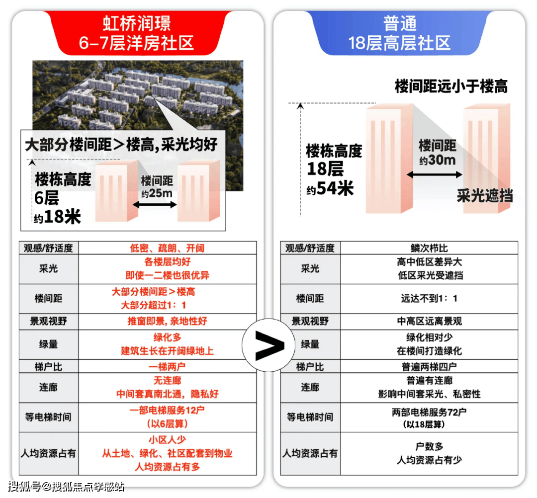站丨华润置地虹桥润璟周边规划户型配套_价格_小区环境米乐m62024上海青浦(华润置地虹桥润璟)首页网(图6)