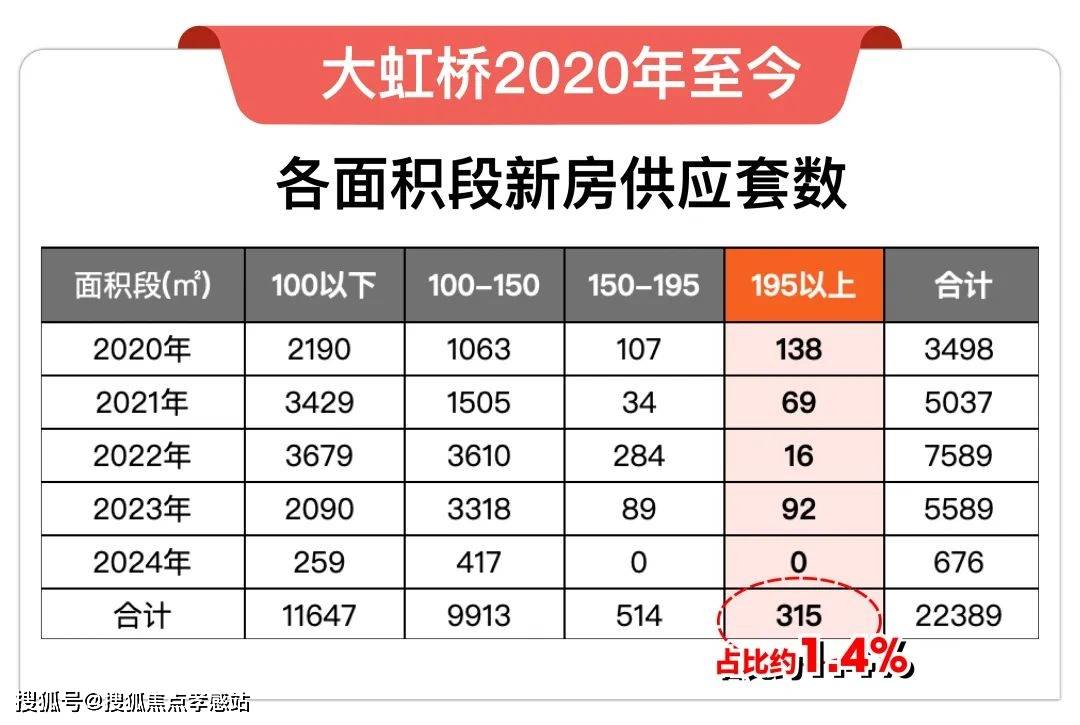 站丨华润置地虹桥润璟周边规划户型配套_价格_小区环境米乐m62024上海青浦(华润置地虹桥润璟)首页网(图10)