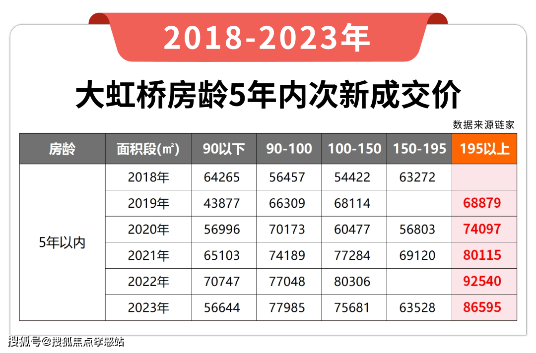 站丨华润置地虹桥润璟周边规划户型配套_价格_小区环境米乐m62024上海青浦(华润置地虹桥润璟)首页网(图15)