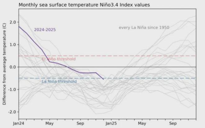 下一波大范围降温准备：雨雪将再起米乐m6三九暖如春升幅超10度！(图2)