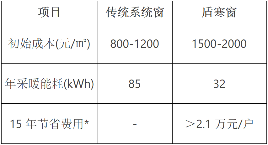 从代工制造到技术输出的关键转型盾寒窗的出