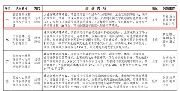 选国家绿色低碳先进技术示范项目打造行业样板！海尔冰箱唯一入