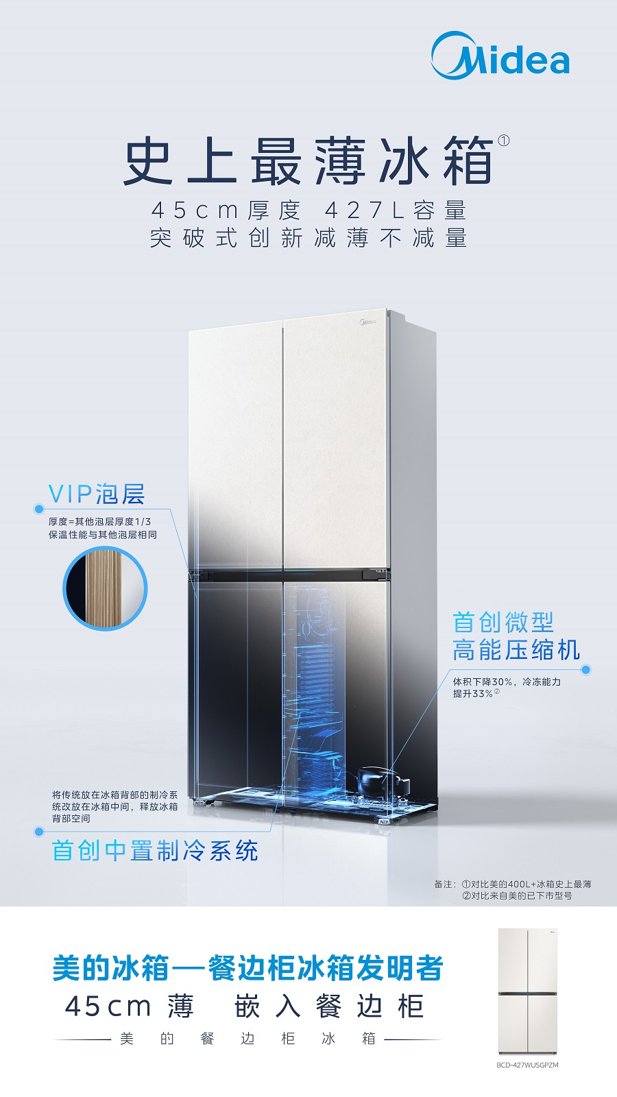 化获国际认证开启冰箱场景革命新纪元美的超薄餐边柜冰箱关键技术及产业(图2) 化获国际认证开启冰箱场景革命新纪元美的超薄餐边柜冰箱关键技术及产业(图2)
